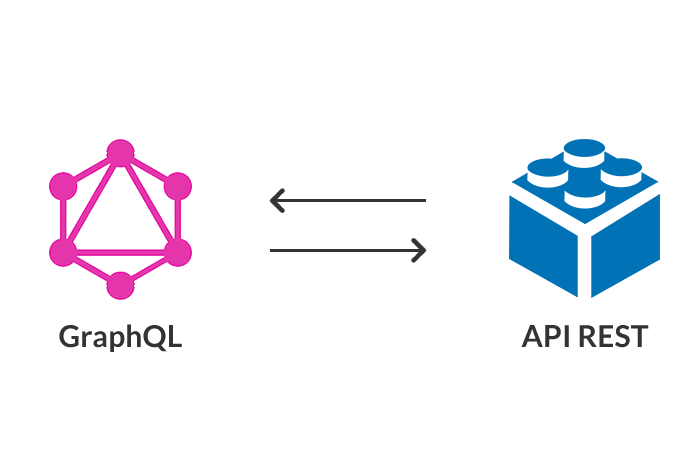 Transition from REST API to GraphQL using real projects as an example